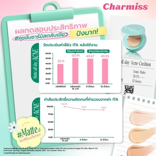 คุชชั่นเขียว Charmiss Matte All Day Acne Cushion SPF 50 PA++++ 8 g คุชชั่นสิว เนื้อแมทท์