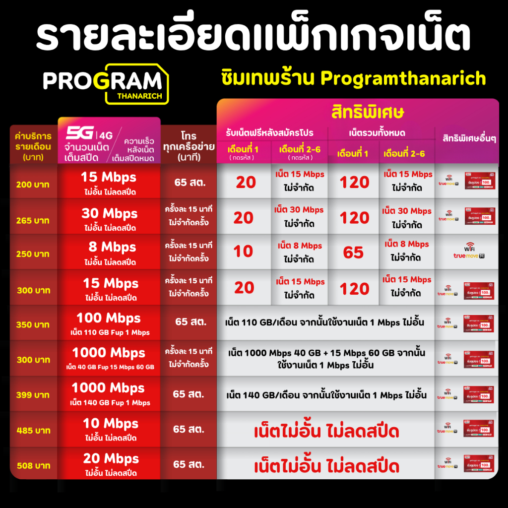 รูปภาพ 2