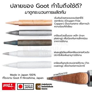 Goot ปลายหัวแร้ง TQ-95/TQ-77 B/BC/SB/2C/3C/3.5D/5K ทนมากๆ Long Life Made in Japan รุ่น TQ-77RT Soldering Tip