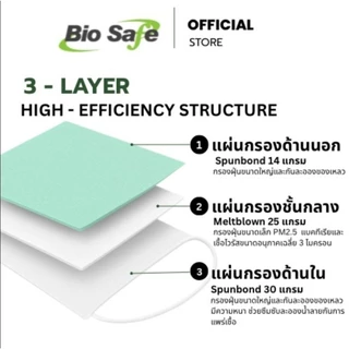 หน้ากากอนามัย 3 ชั้นทางการแพทย์ Bio Blue ยางสีน้ำเงิน 50 ชิ้น กันฝุ่น PM2.5 เชื้อโรค BioSafe Level 2