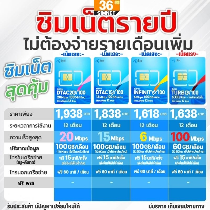 ซิมเทพ ซิมเน็ตรายปี ดีแทค 20Mbps, 8Mbps, 6Mbps เน็ตไม่อั้น,Infinity Turbox100 #ซิมเน็ตไม่ลดสปีด​ Dta