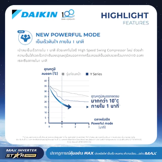 แอร์ไดกิ้น Daikin MAX INVERTER (STAR KF SERIES) FTKF-Y 9000-24000 BTU