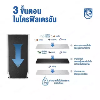 Philips water AWP3704 Water Purifier On-tap เครื่องกรองน้ำติดหัวก๊อก เครื่องกรองน้ำ เครื่องกรองน้ำอย่างง่าย