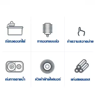 [ราคาส่วนลด ถูกที่สุด] ไม้ถูพร้อมถังปั่น ตัวถัง 2 ระบบ ซักทำความสะอาดและปั่นแห้ง ถังถอดออกได้ ใช้งานง่าย