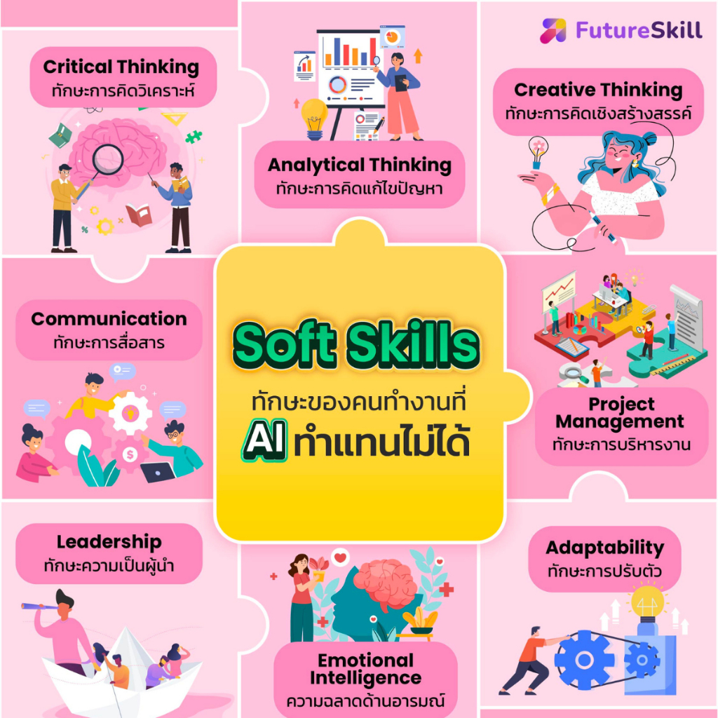 FutureSkill E-Book + คอร์สเรียนออนไลน์ | Collection Soft Skill ทักษะของคนทำงานที่ AI ทำแทนไม่ได้ (9 คอร์สเรียน)