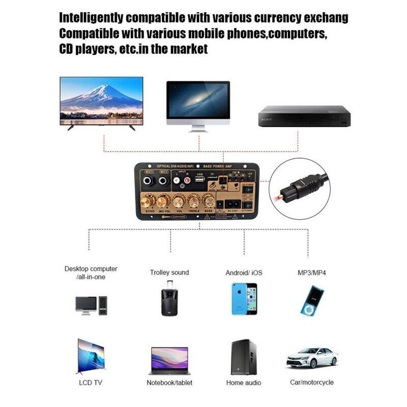 GD100 Bluetooth5.0เครื่องขยายเสียงซับวูฟเฟอร์ Dual ไมโครโฟนเครื่องขยายเสียง8-12นิ้ว 220V 12V24V 900W