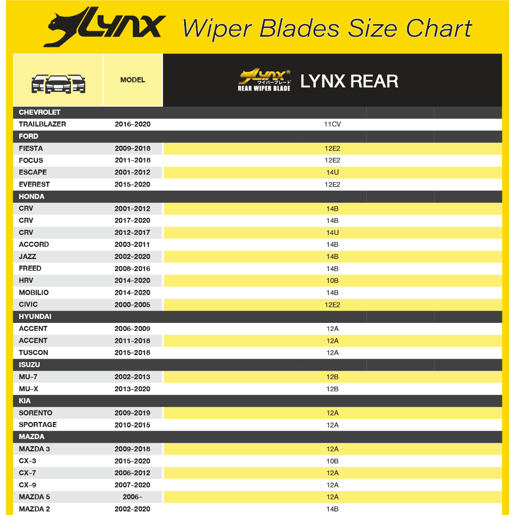 ใบปัดน้ำฝนด้านหลัง ลิ้งซ์ LYNX Rear Wiper Blade (ทุกขนาด) - รูปที่ 5