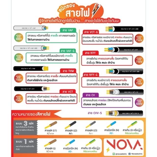 สาย THW 1x1.5 1x2.5 1x4 1x6 มาตรฐาน มอก. รุ่นทองแดงเต็ม Yazaki ยาซากิ (1 ชิ้น = 1 เมตร)