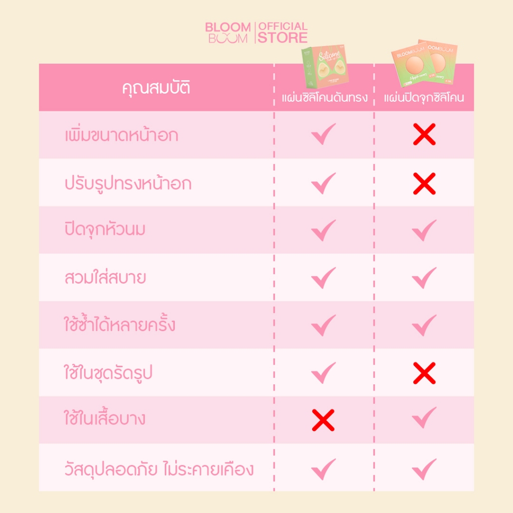 ส่งฟรี‼️ แผ่นดันทรง +1CUP   push-up pads Bloomboom - 1
