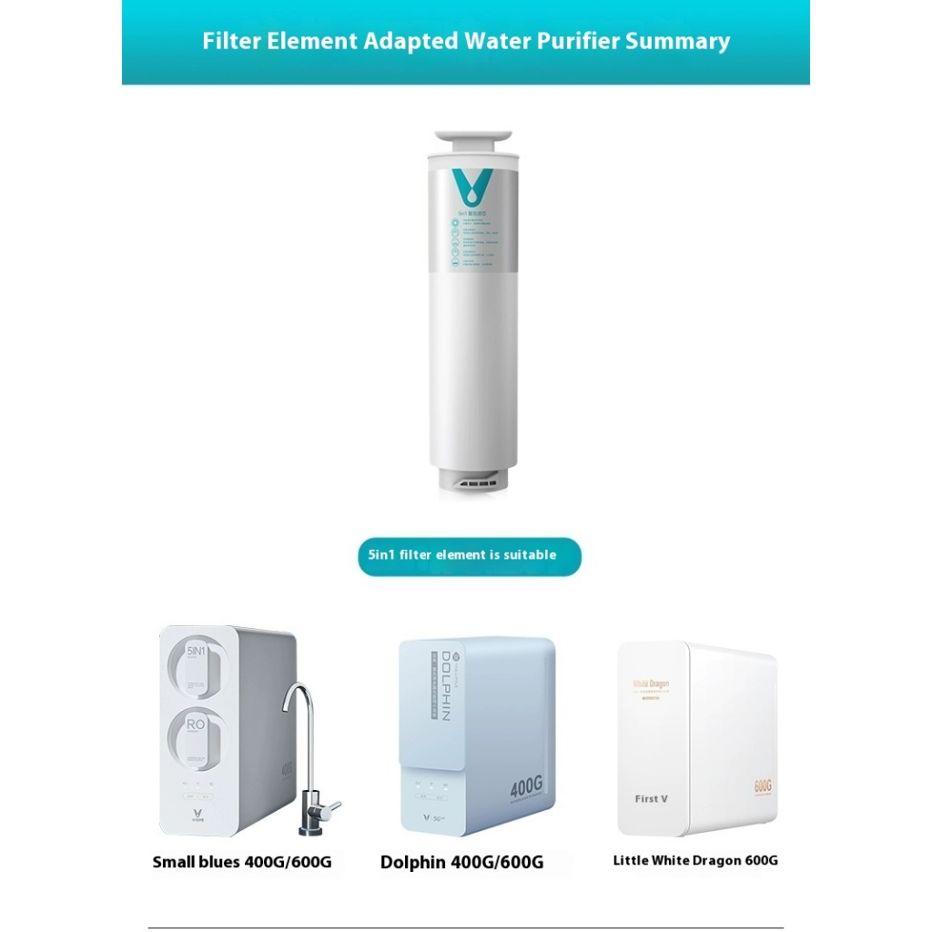 Viomi water purifier filter element 5in1 composite filter element RO reverse osmosis filter element 