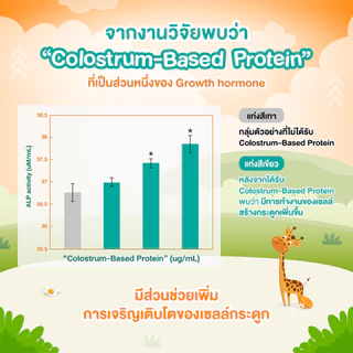 Jelly CARE GRO+ เจลลี่แคร์ โกร พลัส - เจลลี่แคลเซียม เพิ่มความสูง บำรุงสมอง