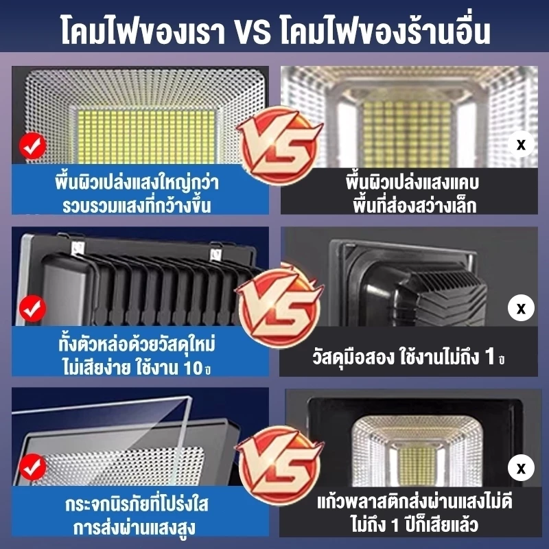 ไฟโซล่าเซลล์กลางแจ้ง กันน้ำ ป้องกันฟ้าผ่า สว่างอัตโนมัติ รับประกัน 10 ปี thumbnail 5