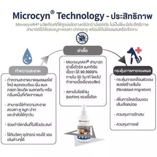 [ขวดแบ่ง] Microcyn AH [แท้💯] ผลิตภัณฑ์พ่นแผล และฟื้นฟูผิวหนัง EXP11/26-28 ใช้ได้กับสัตว์ทุกชนิดทุกช่วงอายุ