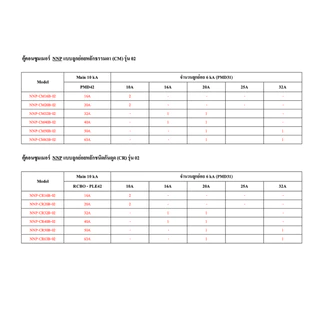 Nano ตู้คอนซูมเมอร์ ตู้คอนซูเมอร์ ยูนิต NN-CM NNP-CR CONSUMER UNIT NANO PLUS 2 ช่อง เมนเบรคเกอร์ธรรมและ กันดูด RCBO NNP