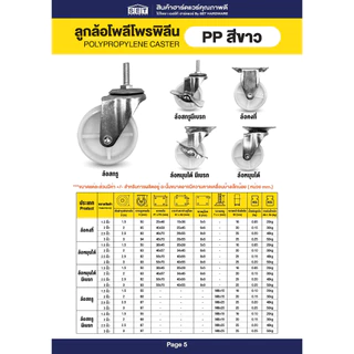 ลูกล้อ PP สีขาว มี 5 แบบ 1.5นิ้ว 2นิ้ว 2.5นิ้ว 3นิ้ว โพลีโพรพิลีน อุปกรณ์งานช่าง ล้อรถเข็น ล้อโต๊ะ