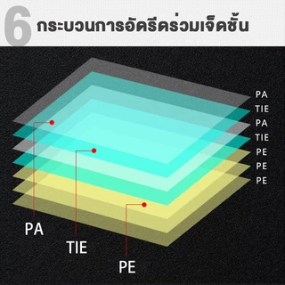ถุงซีลสูญญากาศ 15x20 17x25 20x25 25x30 เซนติเมตร ถุงซีล ถุงซิลเก็บอาหาร ถุงหนาตามมาตรฐาน