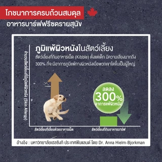 เคลลี่แอนด์โค รอว์ ดินเนอร์ ไบท์ อาหารบาร์ฟฟรีซดราย สำหรับสุนัข 156 g.KELLY AND CO'S RAW DINNER BITES FOR DOG