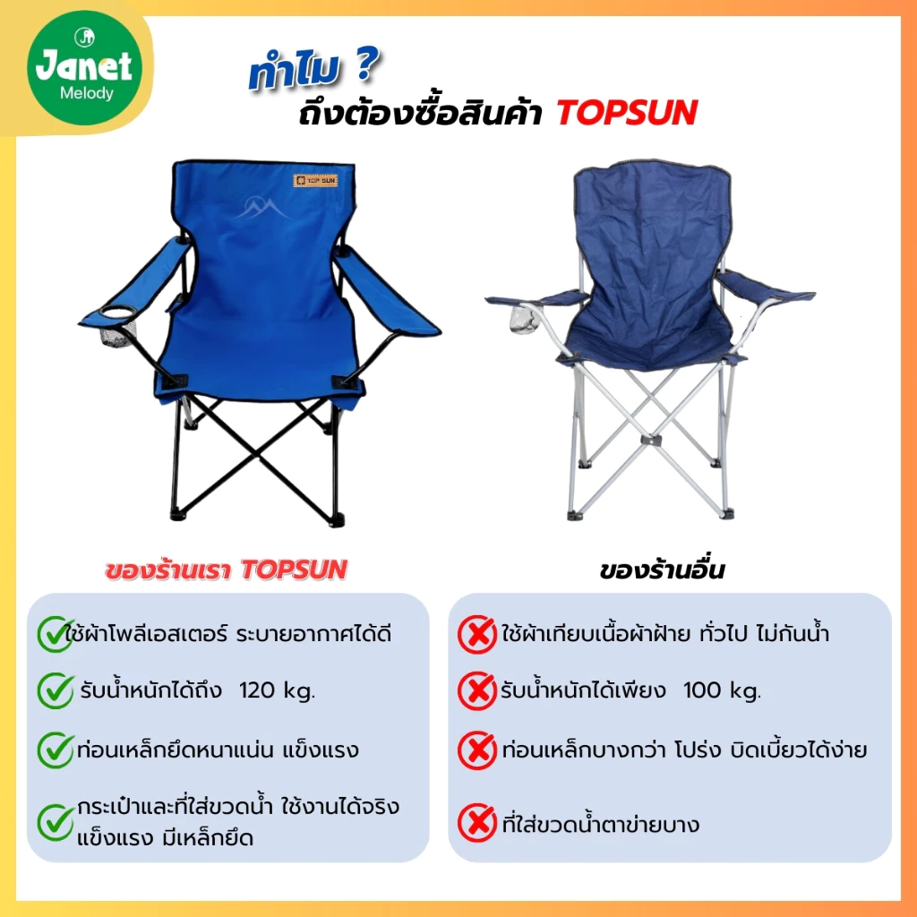 TOP SUN Janet (ลูกค้าใหม่ 1 บาท) เก้าอี้แคมป์ปิ้ง เก้าอี้มีที่พักแขน รับนน.120 kg เก้าอี้พับ thumbnail 4