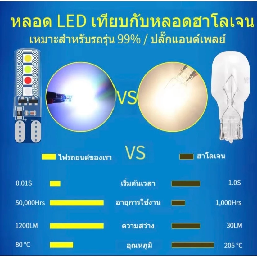 HEXMA ไฟหรี่หน้า T10 แบบกระพริบ 4 สี RGBW thumbnail 4