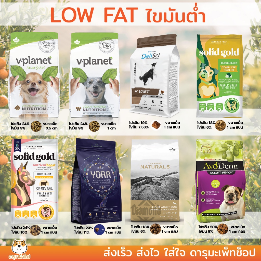 อาหารสุนัข ไขมันต่ำ ลดน้ำหนัก ลดหุ่น Low Fat รวมยี่ห้อ