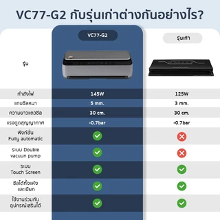 SGE เครื่องซีลสูญญากาศ รุ่น VC77-G2 แถบซีล 5 มม. ตัวท็อปของรุ่นประเภทครัวเรือน ดีไซน์หรู ฟังชันก์ครบ