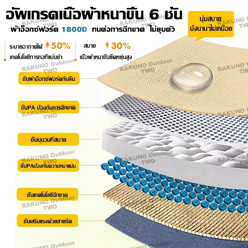 RAKUNO เก้าอี้แคมป์ปิ้งหลังสูง 91 ซม. พร้อมถุงเก็บ thumbnail 5