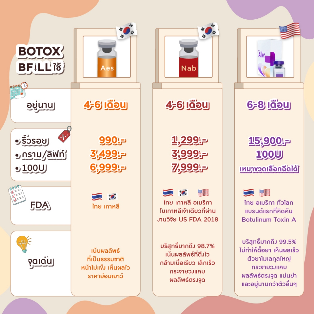 Botox (Nabota) Wrinkles or Jawline or Face Lift / ริ้วรอย หรือ กราม หรือ ลิฟหน้า โบท็อกเกาหลียี้ห้อเดียวที่ได้ US FDA