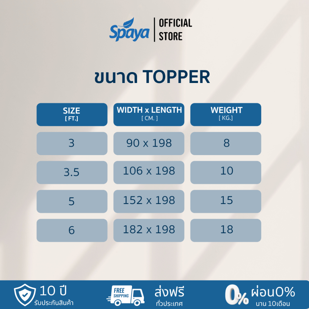 SPAYA Prolatex topper สปาย่า ท็อปเปอร์ ยางพารา หุ้มผ้าคอตต้อนนาโน แผ่นรองที่นอน [ ขนาด 3 / 3.5 / 5 / 6 ฟุต หนา 2 นิ้ว ] ราคา ถูกที่สุด ดีลบีเคเค แกลเลอรีภาพที่ 9