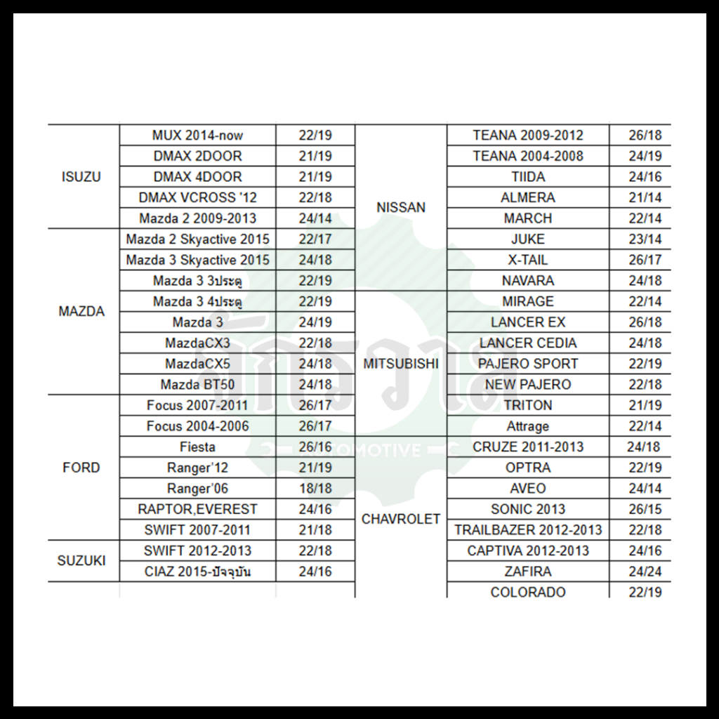 ใบปัดน้ำฝนราคาโรงงาน❗️สำหรับ ISUZU ใบปัดน้ำฝนอีซูซุ ใบปัดน้ำฝนราคาถูก ใบปัดน้ำฝนรถยนต์ - รูปที่ 5