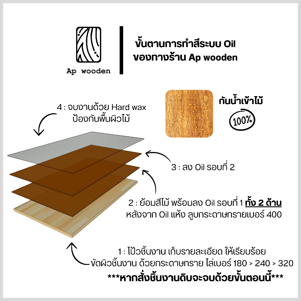 ชั้นวางของ ไม้พารา AC หนา ??? มม. ??? x ??? ซม. (FJ) พร้อมทำสีระบบ Oil Ap wooden - รูปที่ 2
