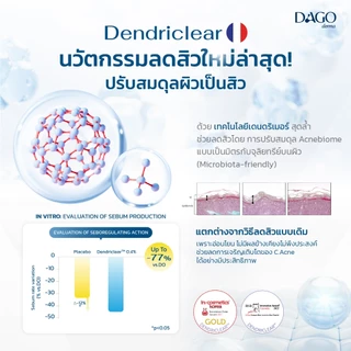 [Set 2 ชิ้น] มอยเจอร์ไรเซอร์ คุมมัน Dagoderma ลดรอยสิว ชุ่มชื้นยาวนาน Penta-Peptide Anti Acne Moisturizer 30ml.
