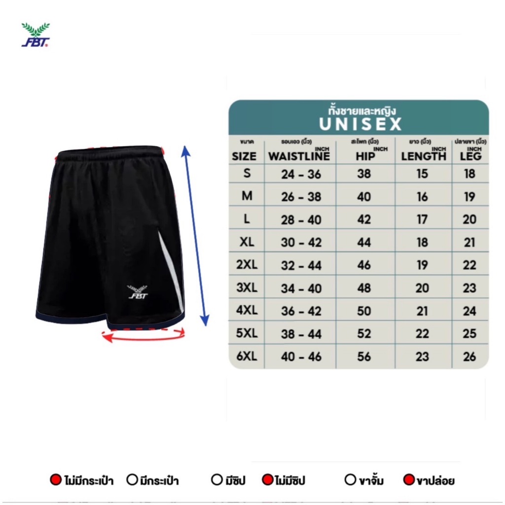 รูปภาพ 2