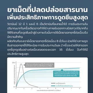 [Vitanad+] วิตามิน B12 + B1 + B6 บำรุงระบบประสาท (ส่งตรงจากญี่ปุ่น) อาหารเสริม 180 เม็ด Vitamin B12 Nerve Supplement