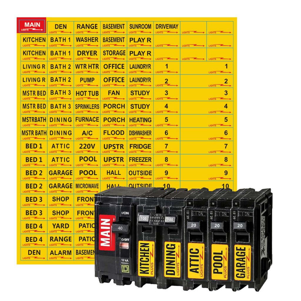 สติ๊กเกอร์ป้ายแผงกล่องไฟฟ้า มีสี แท็กหมวดหมู่เบรกเกอร์ ป้องกันการกดผิด Electrical Box Panel sticker