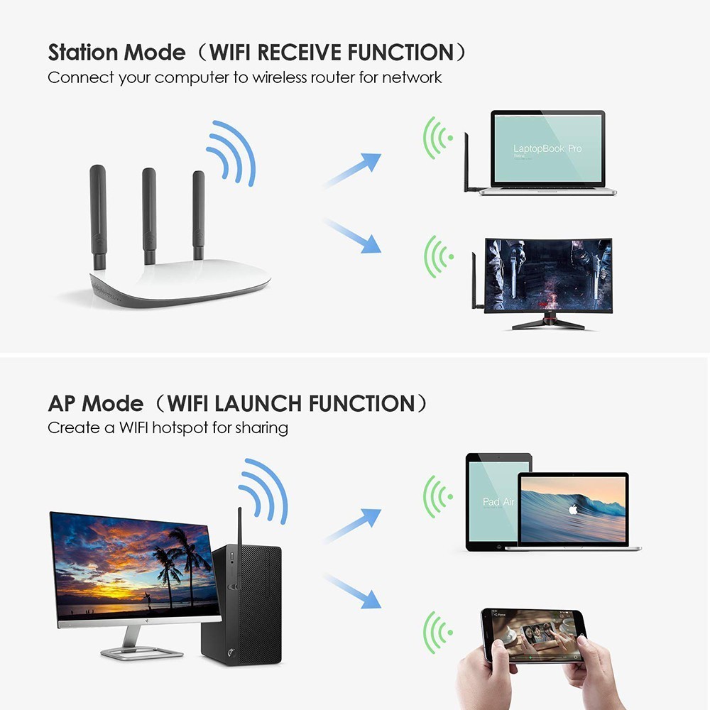 DVB T2 Wifi Adapter Wifi Dongle Wifi Receiver For TV Box PC Laptop เสาอากาศ Wifi USB2.0Wireless