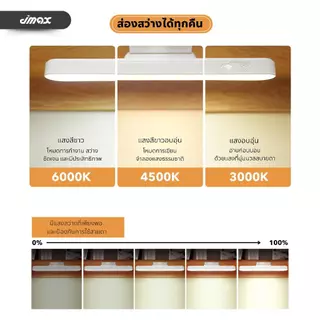 ไฟ LED1974 26 ซม.แบบแม่เหล็ก ควบคุมด้วยระบบสัมผัส สามารถ ปรับระดับความสว่างและหรี่ไฟได้ มีแบตในตัว สามารถ ชาร์จโดยสายชาร