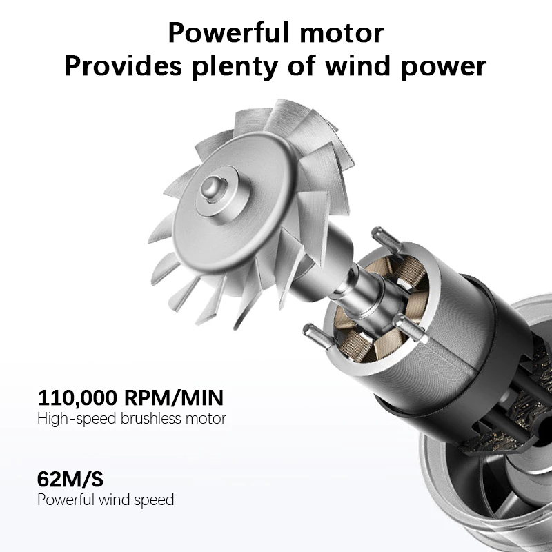 Mijia Negative Ion Hair Dryer H501 ไดร์เป่าผมไอออน