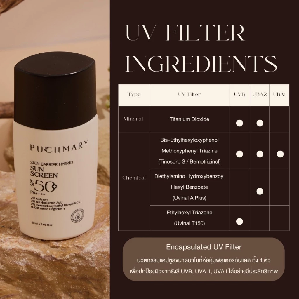 PUCHMARY HEALTHY SKIN SET [Serum + Sunscreen] (เซรั่มปรับสมดุลผิว + กันแดดบำรุงและมีสกินแคร์ในตัว) thumbnail 6