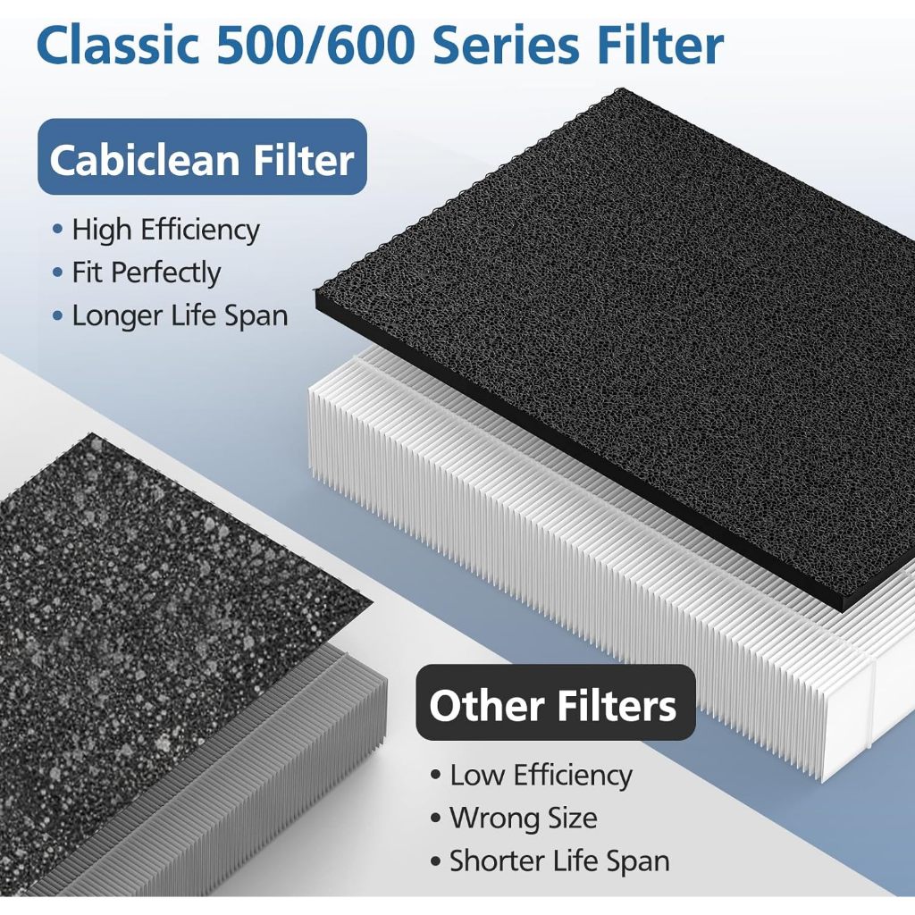 สำหรับ แผ่นกรอง ไส้กรองอากาศ Blueair Classic 500/600 air purifier Filter Series Smokestop (SM) Particle ไมครอนได้ 99.99% - รูปที่ 6