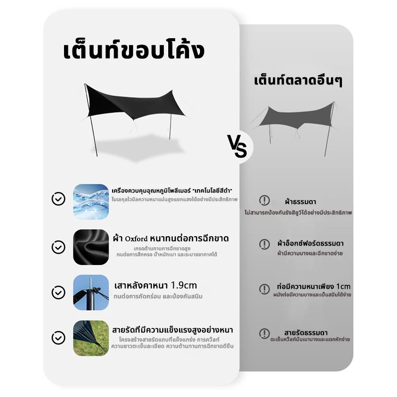 อุปกรณ์ครบชุด ฟลายชีท ผ้าใบ 3x3 3x4 3x6m เต้นท์แคมปิ้ง อุปกรณ์เดินป่าตั้งแคมป์ กันแดด กันฝน ฟรายชีท พร้อมเสา2ต้น thumbnail 6
