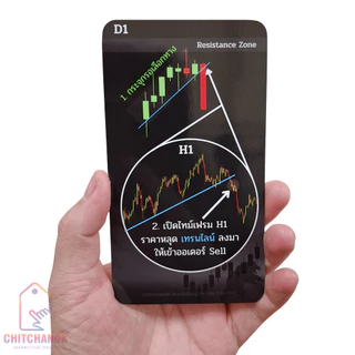 การ์ด จุดเข้า Forex/ทอง/คริปโต = 50 หน้าเทรด