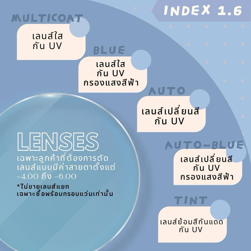 SOPTA OPTICAL - LENSES INDEX 1.6 ตัดเลนส์ เลนส์ Multicoat เลนส์ Blue กรองแสง เลนส์เปลี่ยนสี Auto
