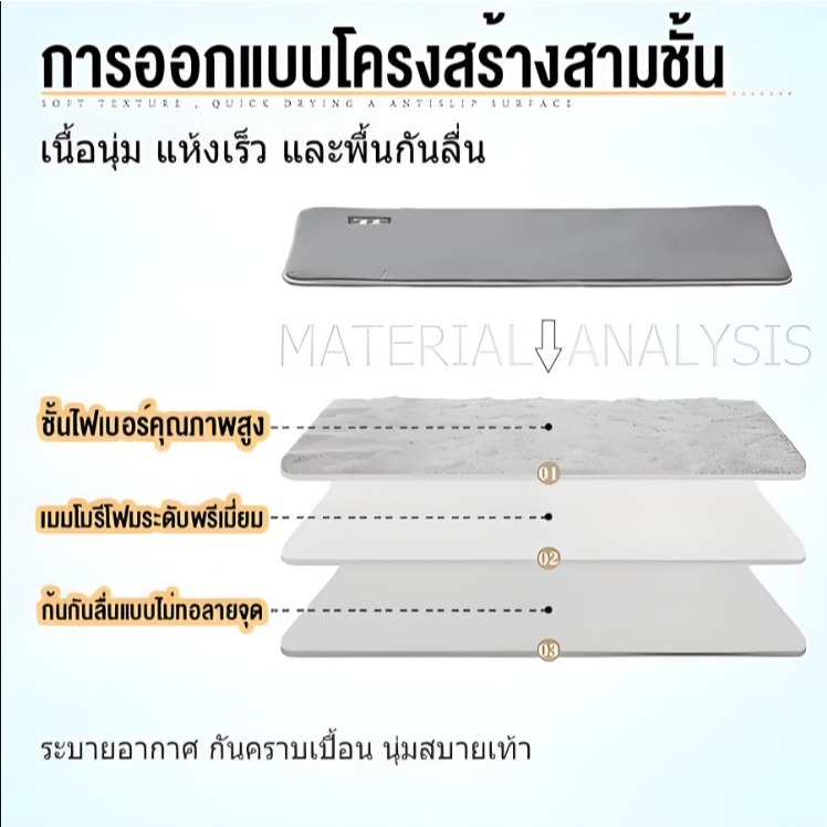 ซูเปอร์ดูดซับและเสื่อกันลื่นห้องน้ําหนาพรมห้องน้ําซักเครื่องทนทานเสื่อห้องน้ําเสื่อประตูตกแต่ง - รูปที่ 3