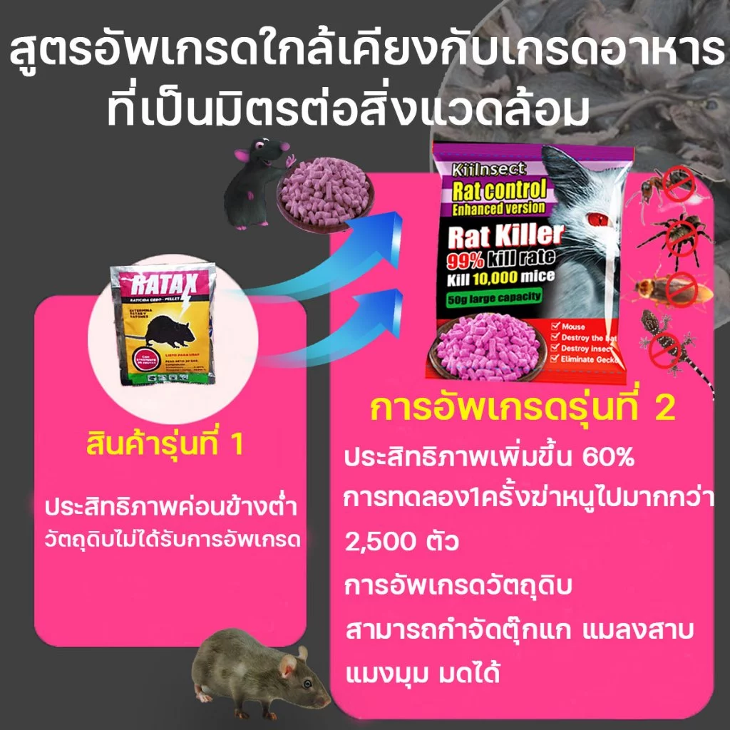 ยาเบื่อหนูแห้ง ออกฤทธิ์แรง หนูกินแล้วตายแห้ง ไม่มีกลิ่น ใช้ครั้งเดียว กันหนูได้ยาวนาน 1 ปี ของแท้ 100% thumbnail 3