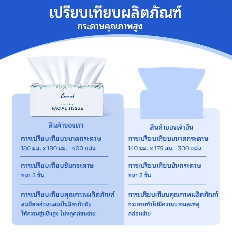 Loverhands กระดาษทิชชู่ เช็ดชู【1 หิ้ว 4 ห่อ】5 ชั้น 350 แผ่น เนื้อนุ่มพรีเมียม สัมผัสหรูหรา อ่อนโยนสำหรับผิวบอบบาง✨ - รูปที่ 3