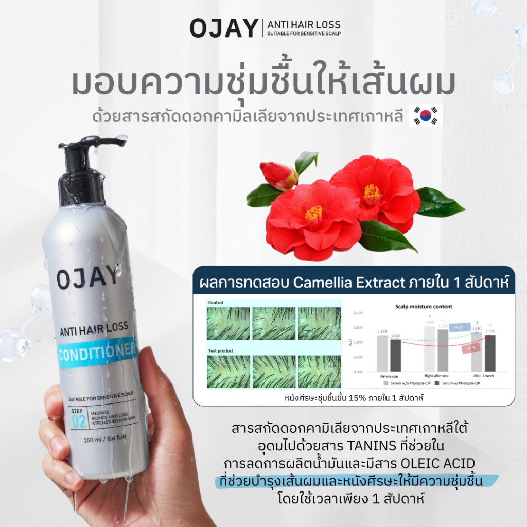 [Duo Set] OJAY Anti Hair Loss Shampoo & Conditioner 250ml ลดผมร่วง รูปที่ 4