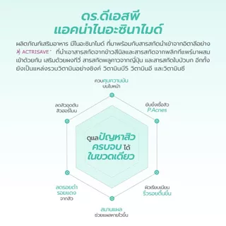 Dr.DSP ด็อกเตอร์ดีเอสพี แอคน่าไนอะซินาไมด์ 0.78g x 15แคปซูล EXP:2027-01
