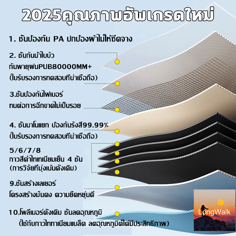 กราวชีท ผ้าใบรองพื้น 300x300 ซม. พร้อมถุงเก็บ thumbnail 3