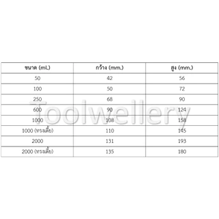 บีกเกอร์แก้ว Pyrex เยอรมัน 250ml, 100ml, 250ml, 600ml