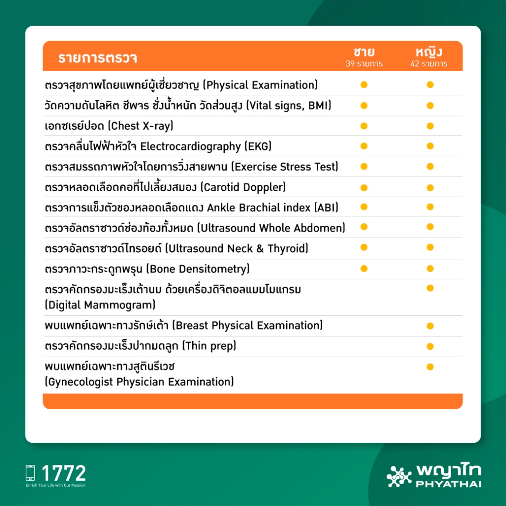 [E-Coupon] พญาไท - ตรวจสุขภาพตามช่วงวัย สำหรับอายุ 50-59 ปี